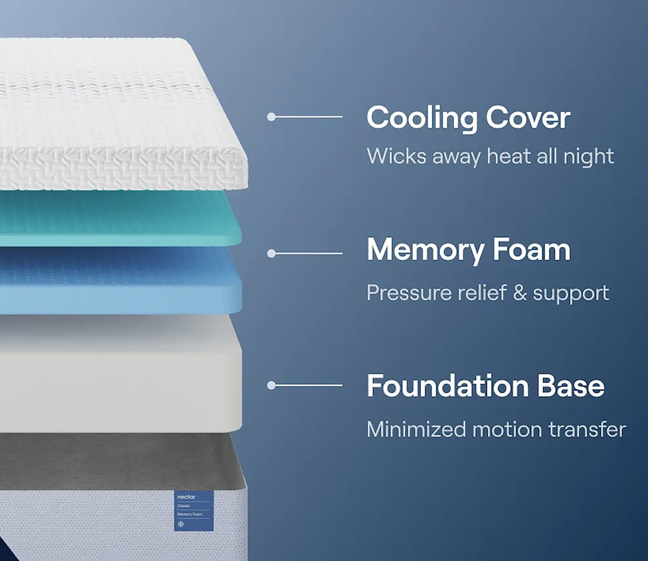 Nectar 5.1 Classic Memory Foam Mattress
