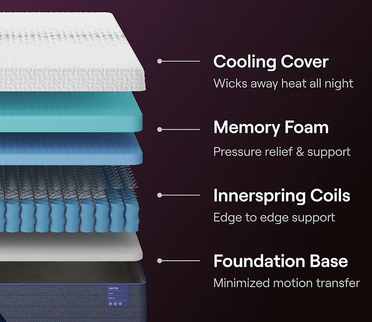 Nectar 5.1 Luxe Hybrid Mattress