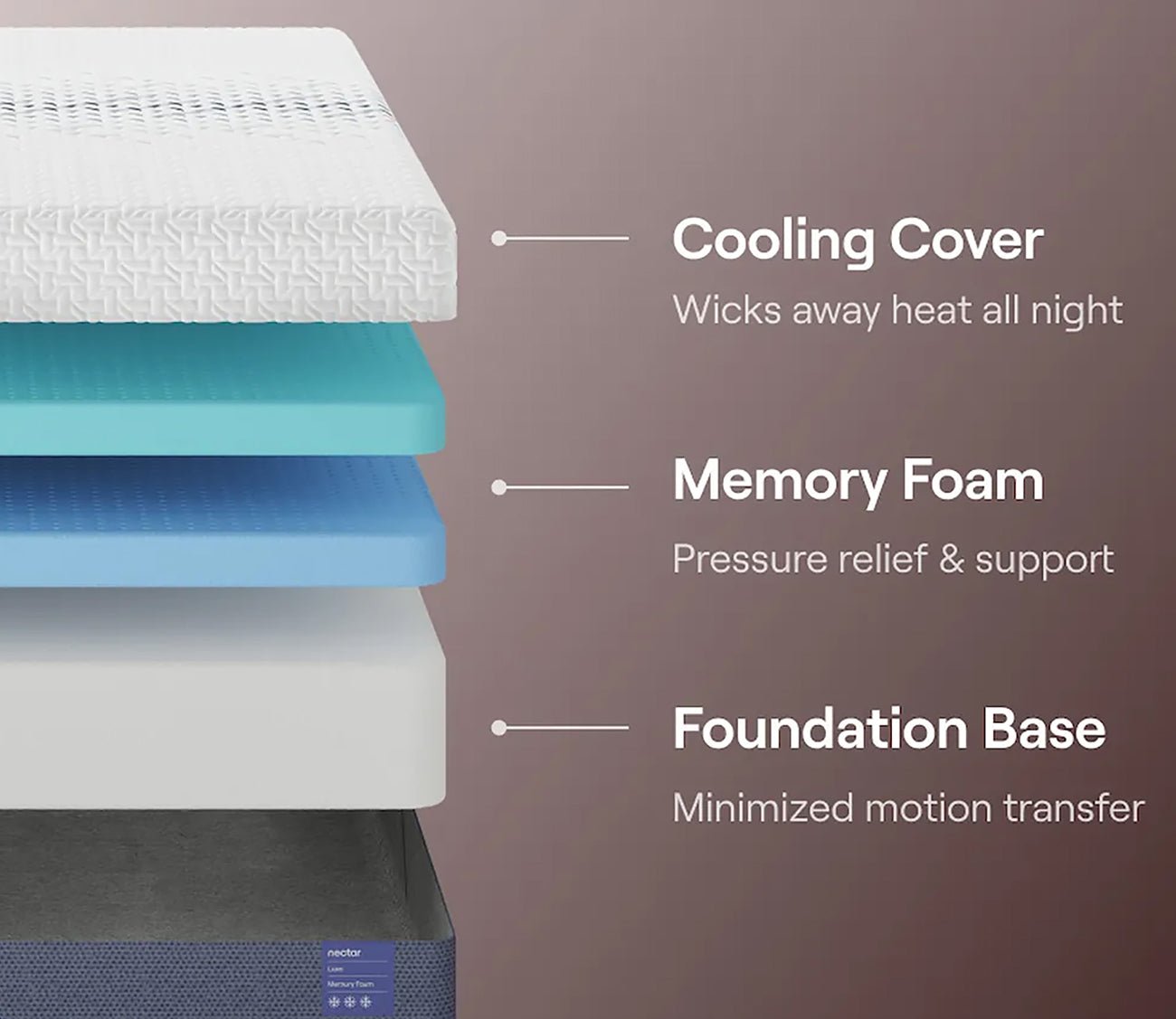 Nectar 5.1 Luxe Memory Foam Mattress