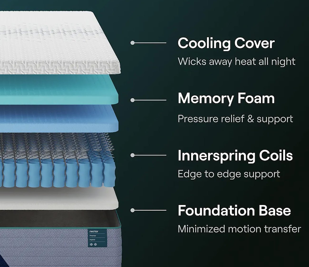 Nectar 5.1 Premier Hybrid Mattress