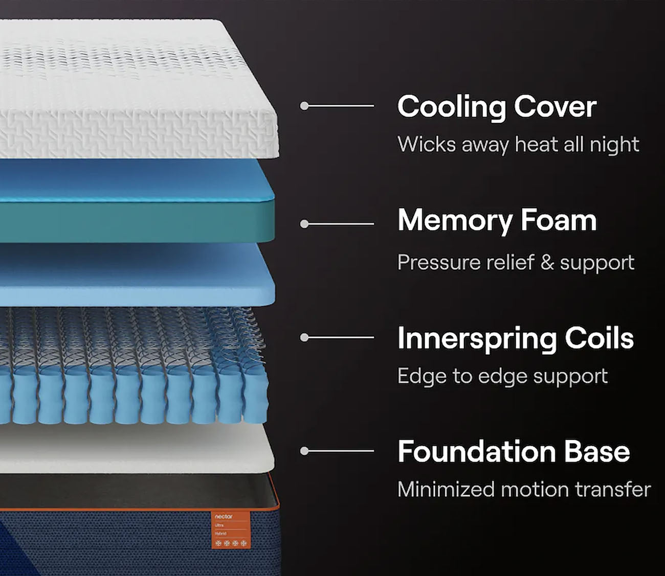 Nectar 5.1 Ultra Hybrid Mattress