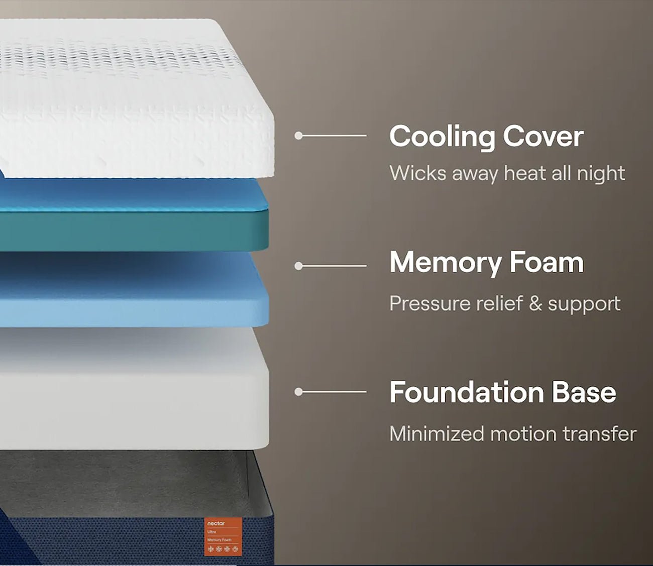 Nectar 5.1 Ultra Memory Foam Mattress