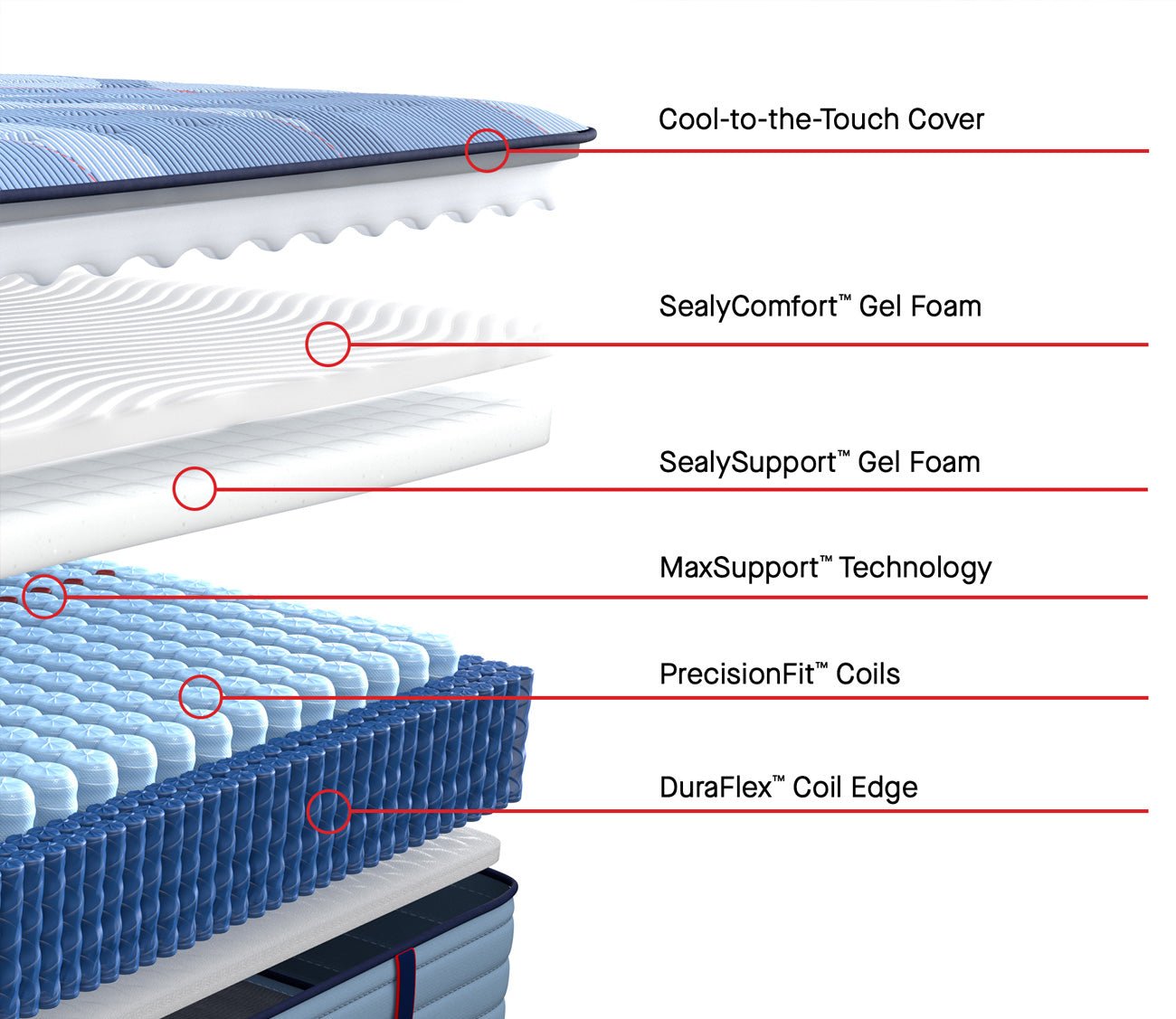 Sealy Posturepedic Pro Spring Dupont II Medium Mattress