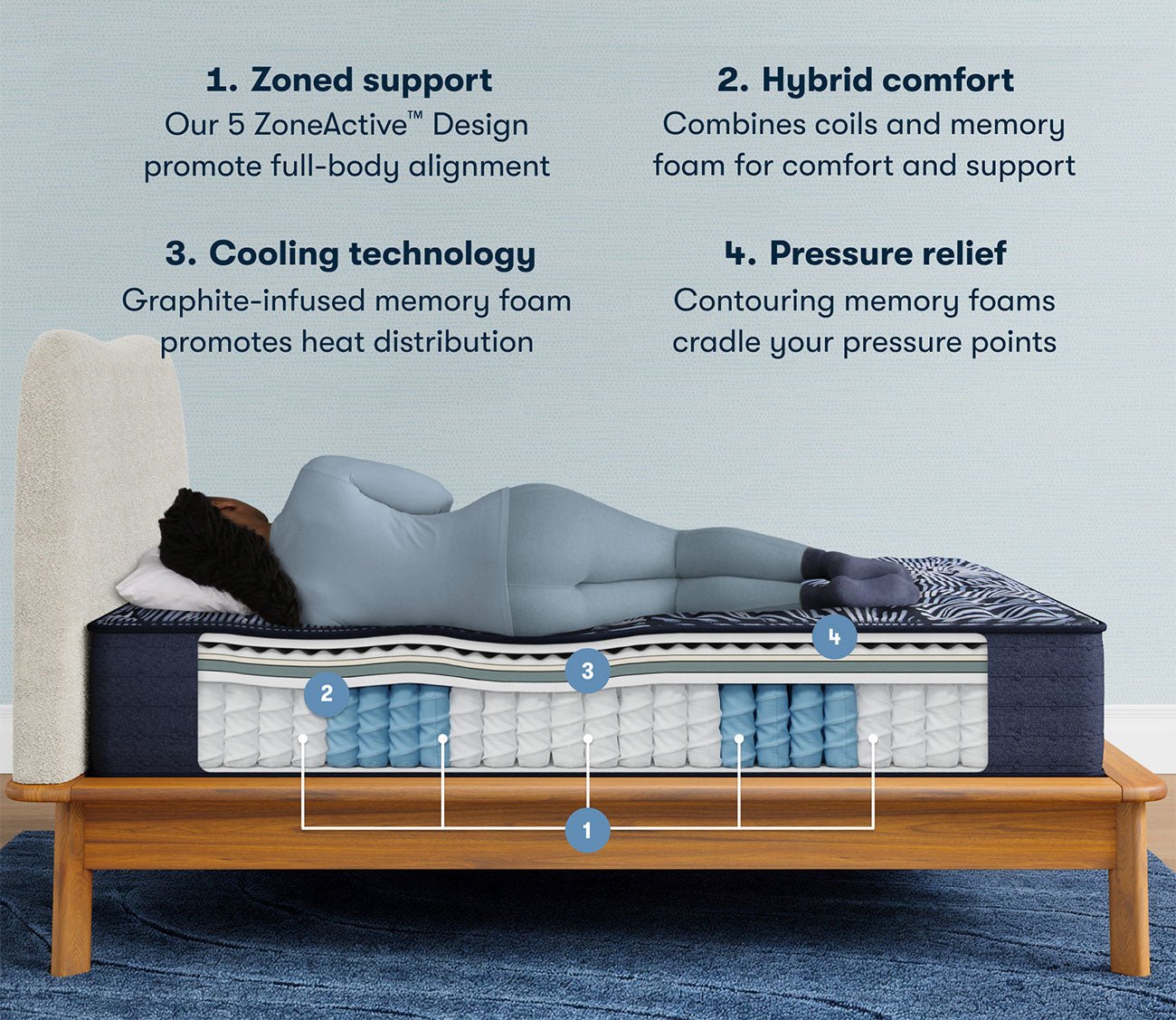 Serta Perfect Sleeper Coral Shores Quilted Firm Hybrid Mattress