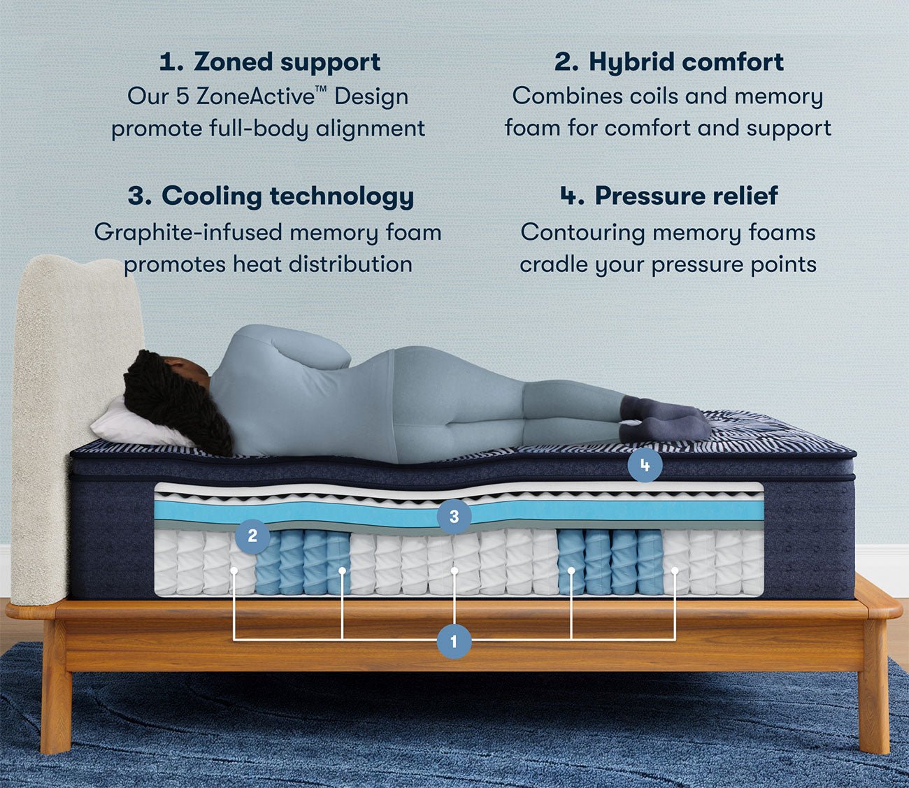 Serta Perfect Sleeper Gulf Moon Quilted Medium Pillow Top Hybrid Mattress